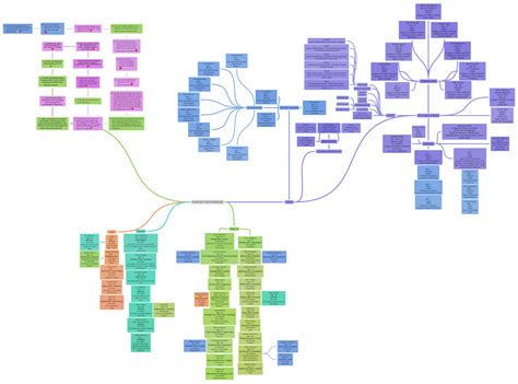 Tracer Recall Example 的图像结果