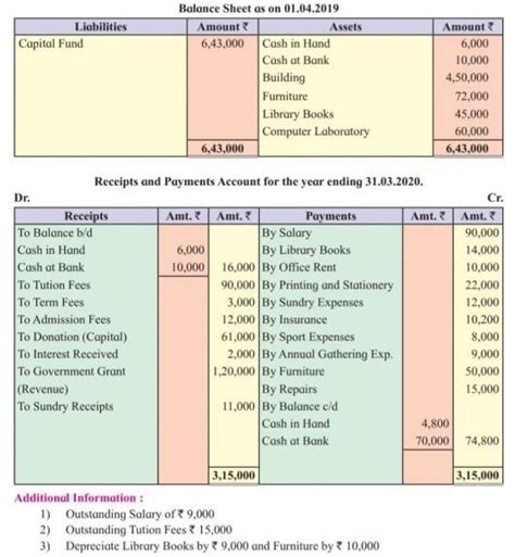From the following Balance Sheet and Receipt and Payment Account of ...