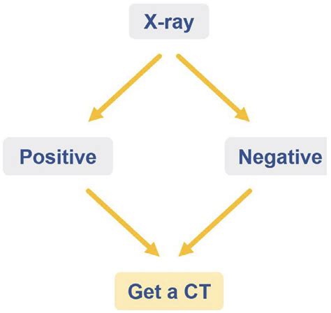 What is the role of Abdominal CT? • LITFL • Radiology library