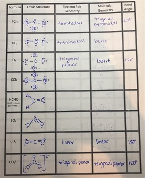 Image result for Pyramidal Covalent Bond