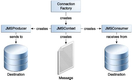 Web Dev Simplified API 的图像结果