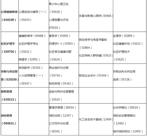 ★2024年桂林自考时间-桂林自考时间安排-桂林自考时间表 - 无忧考网