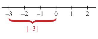 Image result for Oracle Absolute Value