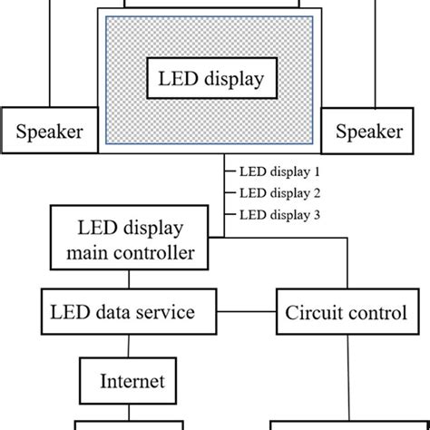 Image result for LED Technology Explained