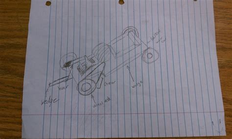 Image result for Compound Machine Examples Sketches