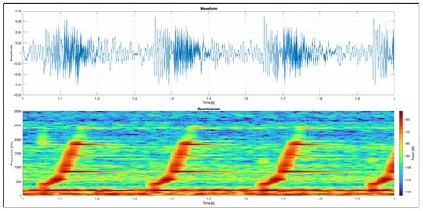 Acoustic and Inertial Sensor Techniques for Top Submerged Lance (TSL ...