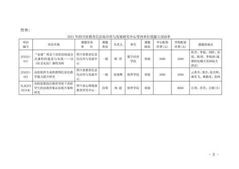 四川信息职业技术学院社会服务项目宣传手册（2022年版）文字版-FLBOOK