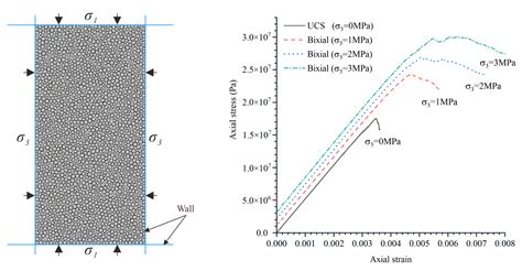 Study on Evolutionary Characteristics of Toppling Deformation of Anti ...