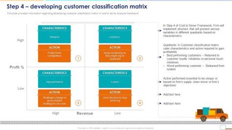Image result for Customer Profiling Matrix