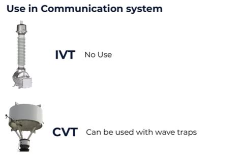 Inductive vs Capacitive Voltage Transformer in Substations – What’s the ...
