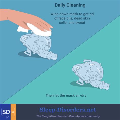 CPAP Cleaning Instructions 的图像结果