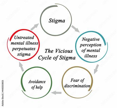 How Performers Navigate Stigma in Their Personal Lives
