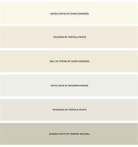 Amber's Favorite White Paint Colors | All Sorts Of