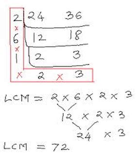 Image result for Build Up Method LCM