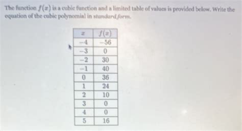 Image result for How to Find Cubic Function From Table