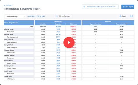 Automated Overtime Calculation