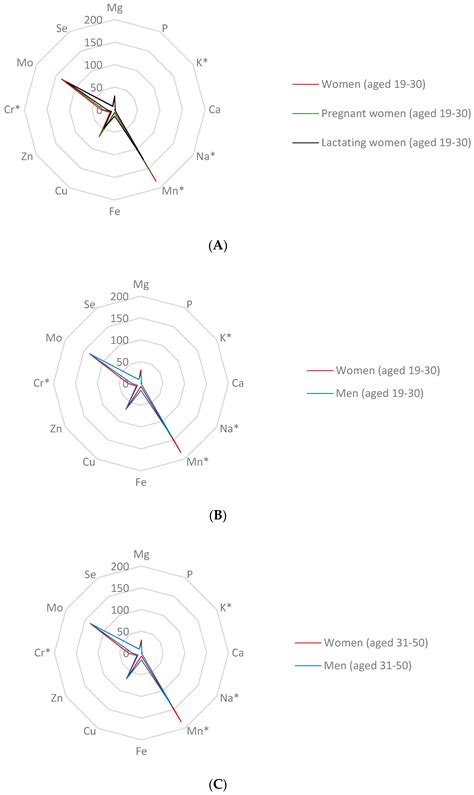 The Effect of Flake Production and In Vitro Digestion on Releasing Minerals and Trace Elements ...