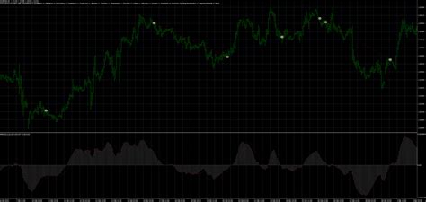 MACD Expert Advisor 的图像结果