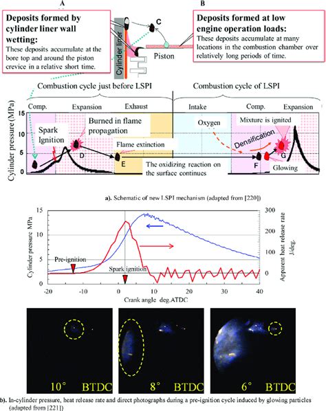 Pre-Ignition 的图像结果