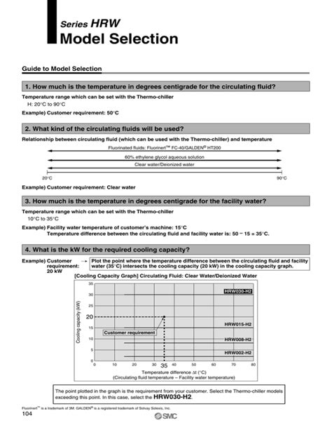 Image result for Model Spesification Model Selection