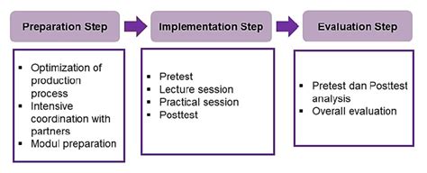 Image result for Aim and Objective of Community Development Programme