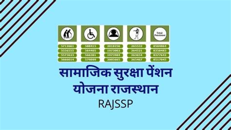 सामाजिक सुरक्षा पेंशन योजना राजस्थान : Rajasthan Social Security ...