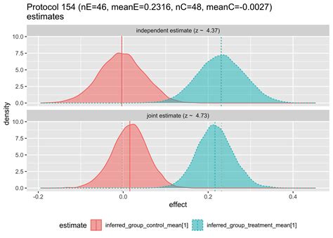 Image result for Meta-Analysis Definition
