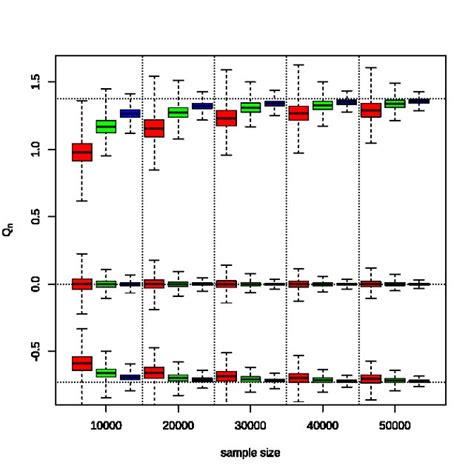 Normal Distribution Box Plot 的图像结果