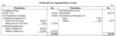 Prem and Manoj are partners in a firm sharing profits in the ratio of 3 ...