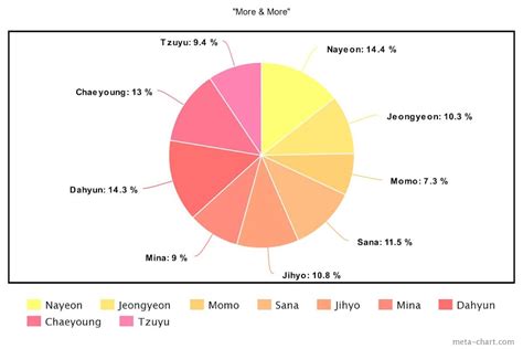 Image result for Twice Fancy Line Distribution