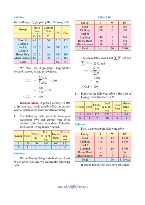 Image result for Maths Practical Book 12th Commerce