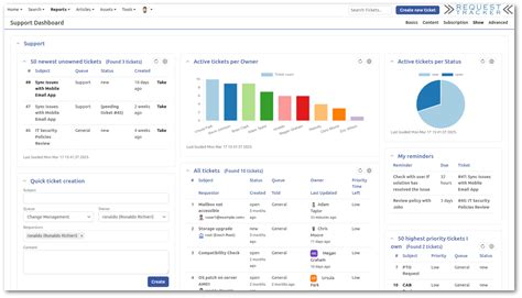 Image result for Request Tracker Features