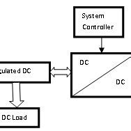 System Layout Simple Example 的图像结果
