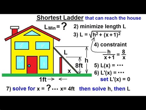 Image result for Calculus Ladder Problems