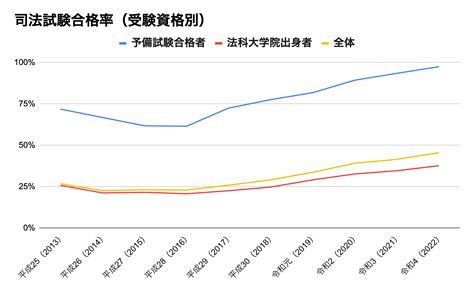 2019国公立大学 現役合格率1 | 中高一貫校終えたら大学受験 受験生は辛いよ