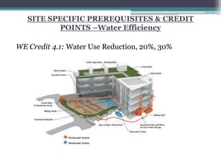 Image result for Site Manager Program