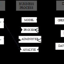 Image result for Data Warehouse Design Metadata Repository