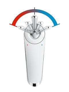GROHE FeatherControl - Unique Technologies - For your Bathroom | GROHE