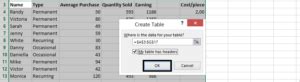Image result for Create PivotTable Basing On Dynamic Headers