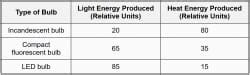 Energy Transformations Important Questions - PDF Download