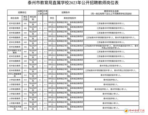 闽南师范大学附属中学(福建省漳州市第二中学)