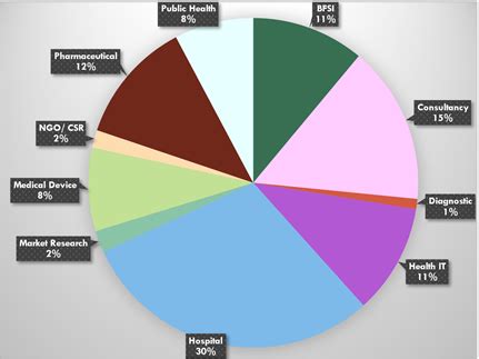 IIHMR University Records Highest Package This Placement Year, Exceeds ...