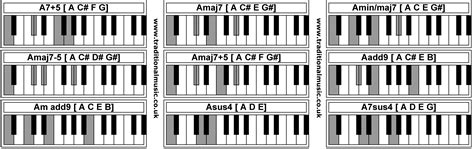 Amaj7 Piano Chord Am9 Piano Chord | Are.na
