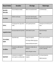 Image result for Research Methods Chart