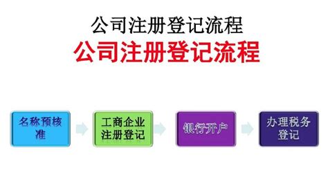 上海注册公司的基本流程！！