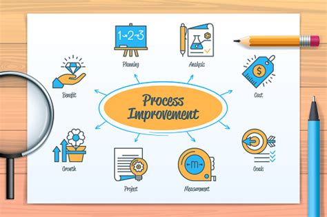 Process Improvement Chart 的图像结果