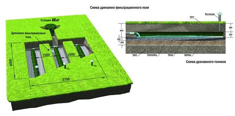Поле фильтрации для септика своими руками: схемы, расчет, правила ...