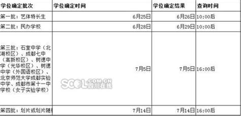 小学、初中，哪种学位和学位房最好？