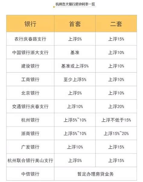 五连涨之后，杭州房贷利率总算降了_放款