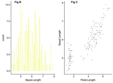 Image result for Fun Plots with Ggplot2